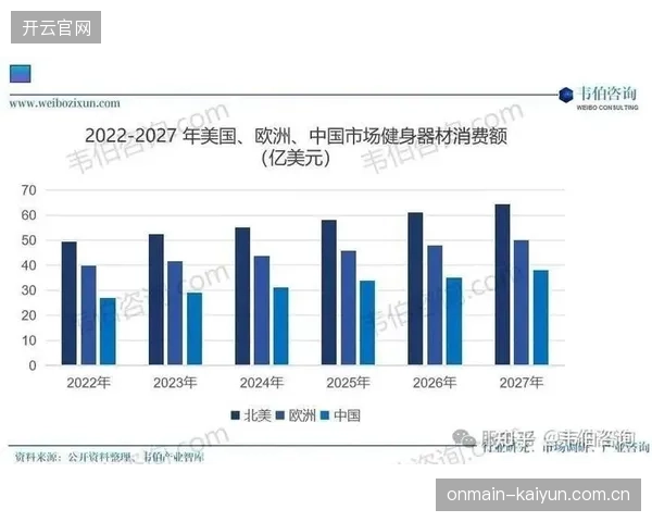 2026年筋膜枪在中国一线城市健身人群中的渗透率已达60%，但近四成用户因操作不当引发过肌肉损伤